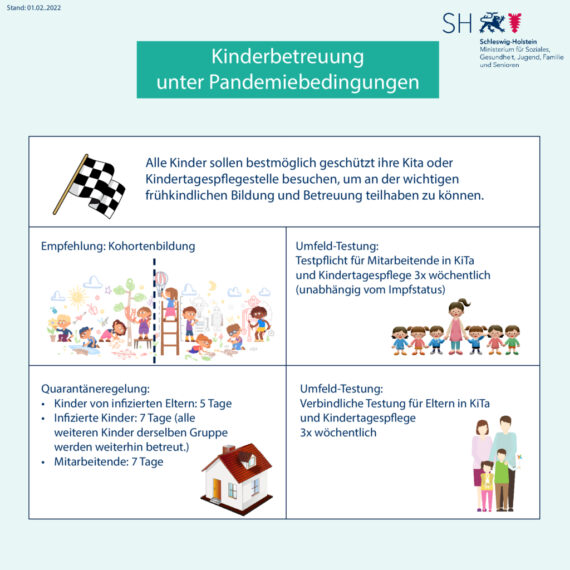 thumbnail of 20220201_Schaubild_KiTa
